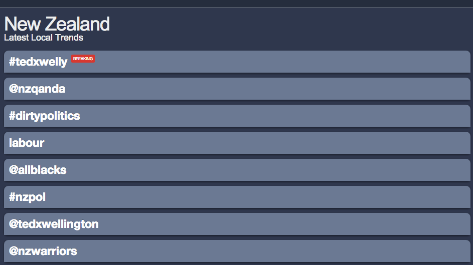 tedxwelly trending